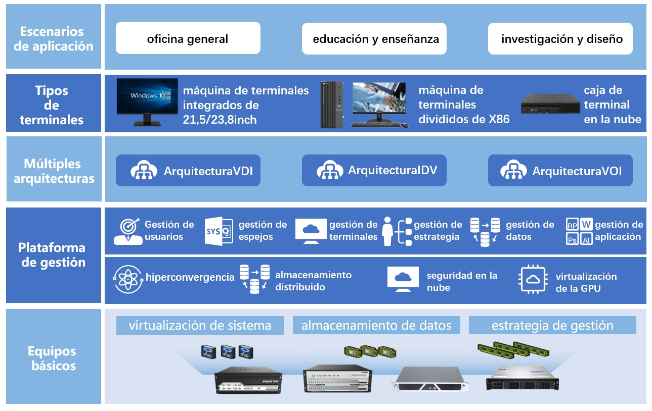 Xibanya clouddesktop