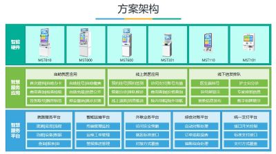 浪潮智慧医疗就医解决方案